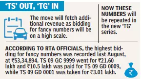 Vehicles to have TG registration from today