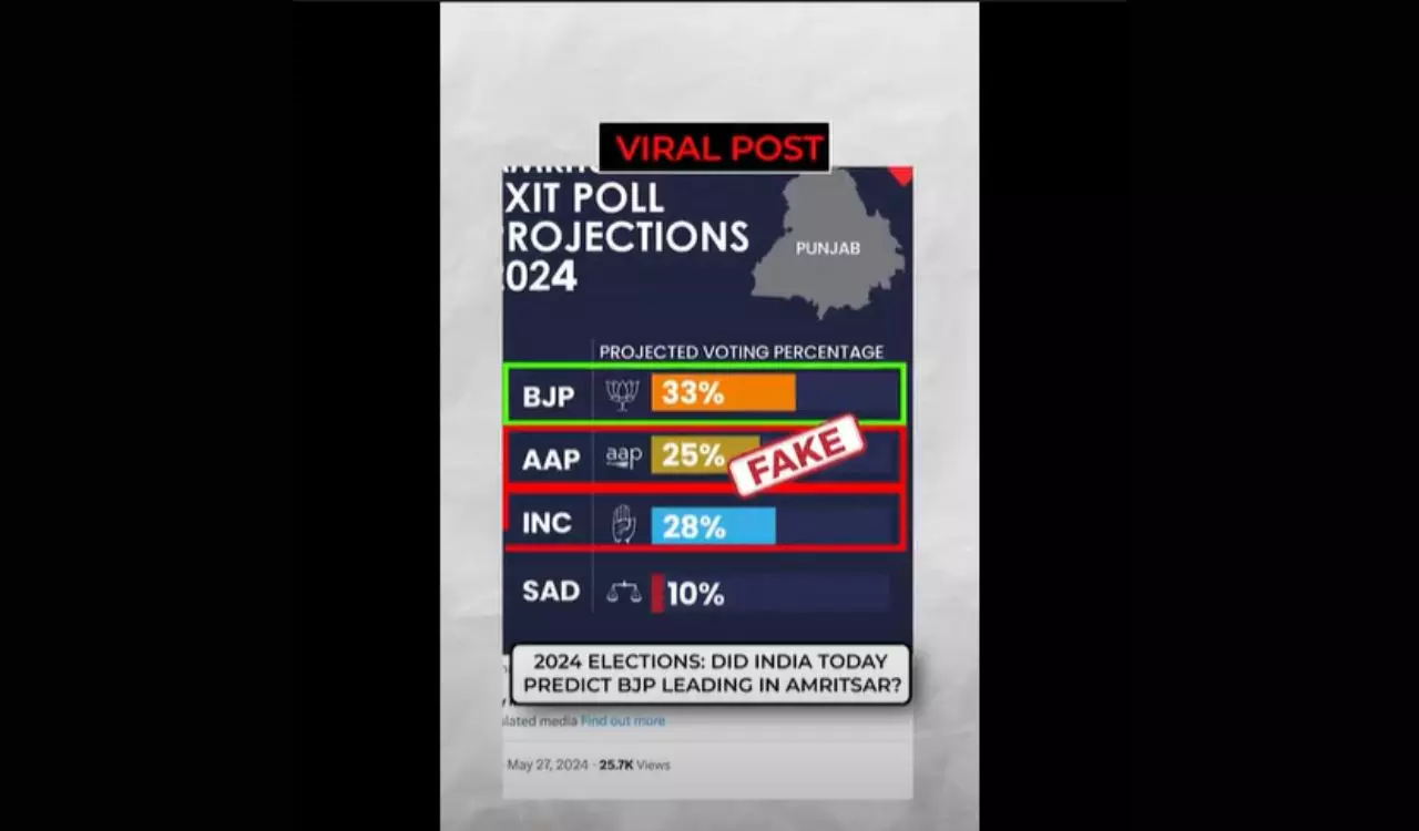 Exit Poll Graphic Predicting BJP Leading in Amritsar is Fake