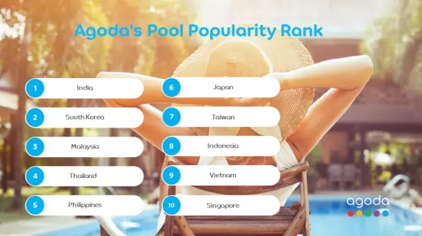 Agoda’s Pool Popularity Rank: Who’s Making a Splash in Asia?