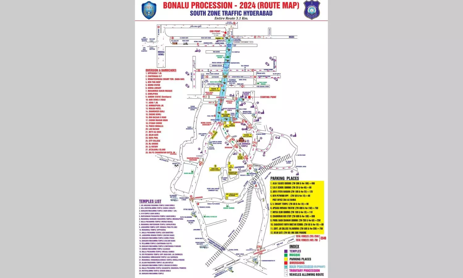 Traffic diversions imposed in Old City on Sunday and Monday in view Bonalu celebrations