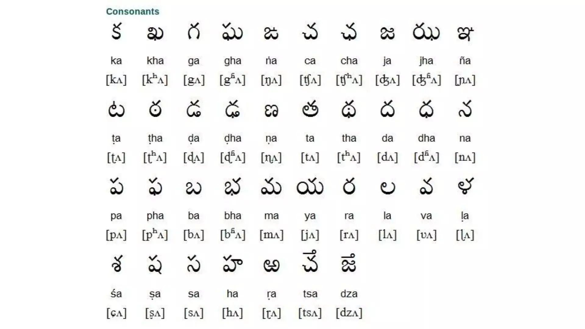 Telugu is most aesthetic language in India. Find out why.