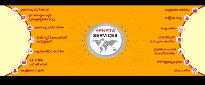 Middle East tension: APNRTS sets up helpline