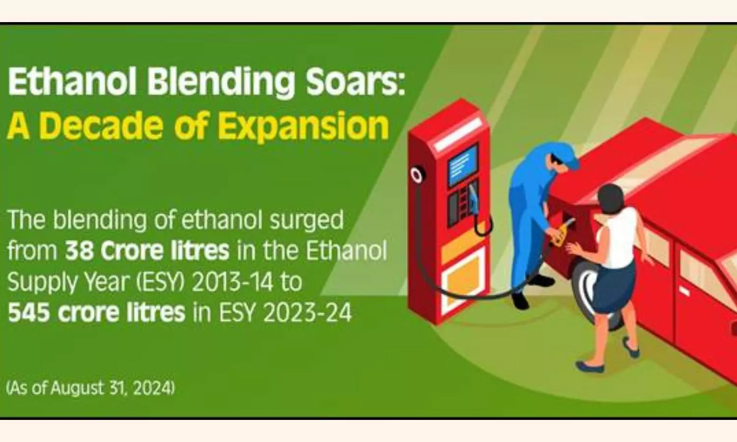 Indias Ethanol Push: A Path to Energy Security