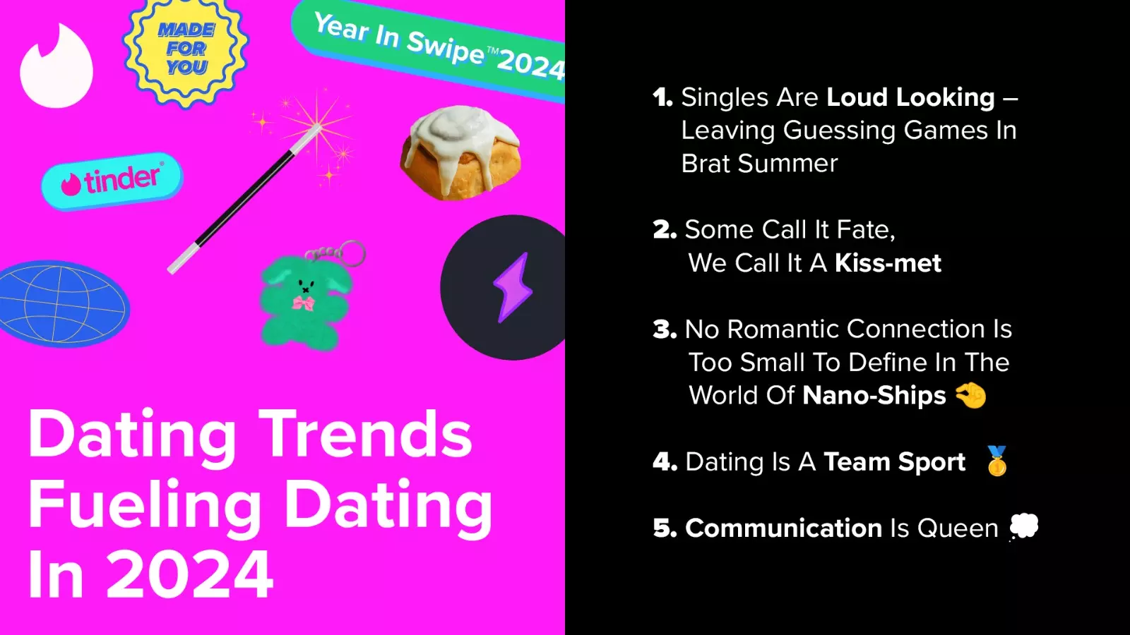 Tinders year in swipe™  2024 : Situationships on their way out