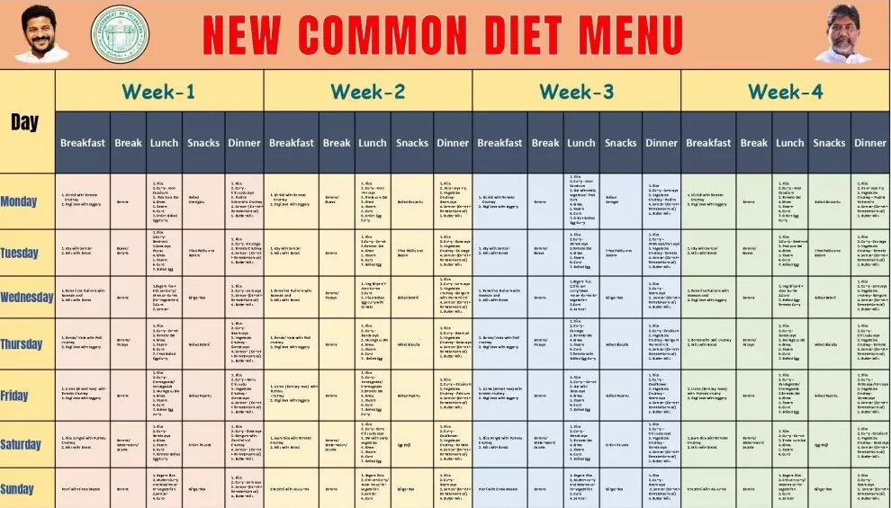 Common diet plan launched in Nizamabad