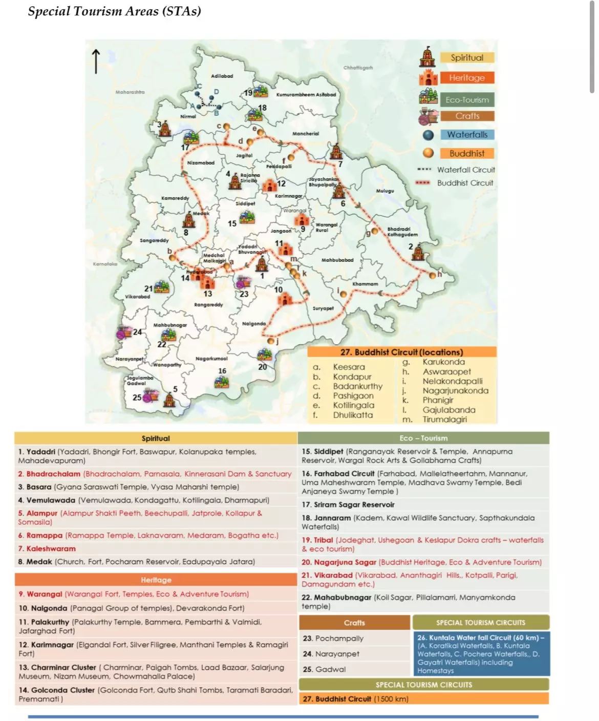 Telangana Tourism department unveils draft Tourism Policy 2025-30