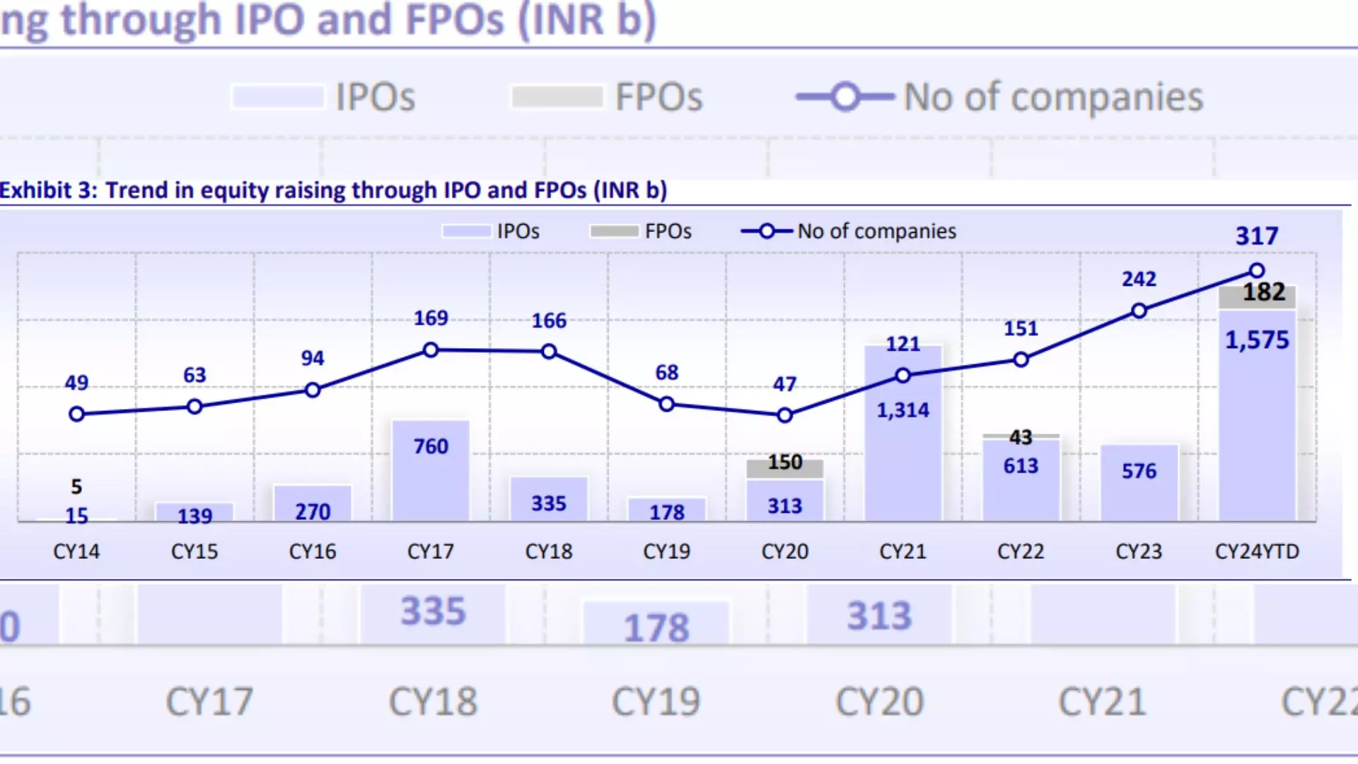 2024 Sees Record IPO Fundraising of Rs 1.8 Lakh Crore