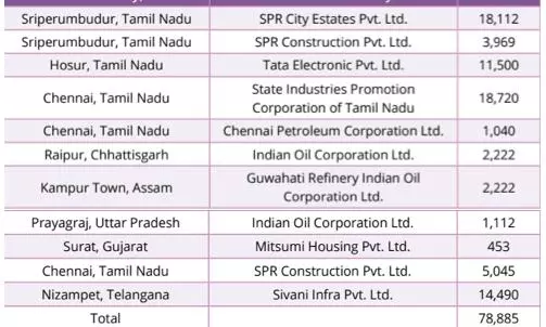 ARHC Sanctions over 78,800 Units, Identifies 83,500 Govt-Funded Houses